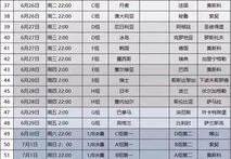 世界杯赛程2014赛程表