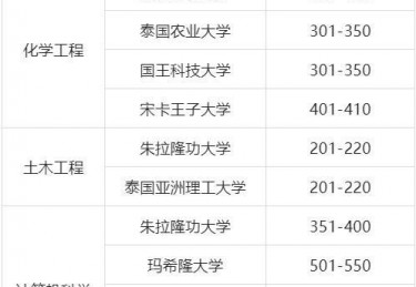 泰国体育大学排名
