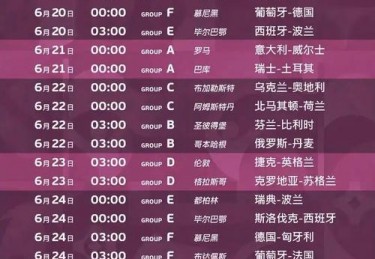 欧洲杯决赛比赛时间