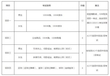 福州中考体育分数怎么算