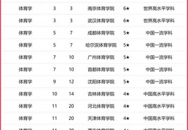 休闲体育是什么专业