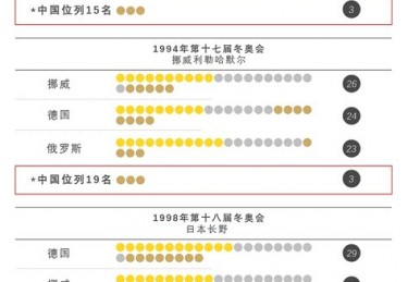 奥运会奖牌排行榜总榜