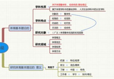 高三体育专业分类是什么