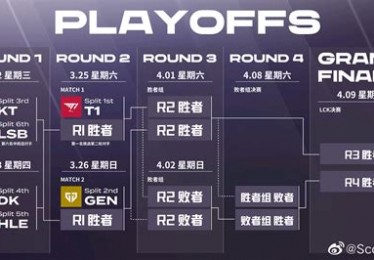 LCK夏季赛季后赛2023