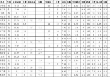 八年级体考标准