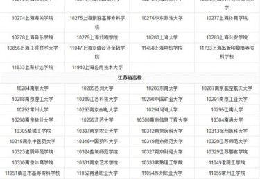 湖南省代码是多少