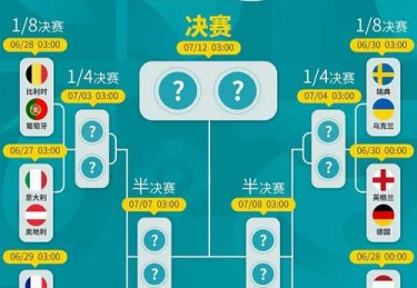 欧洲杯淘汰赛对阵流程图