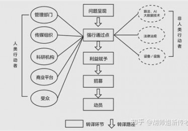 体育活动行动目标