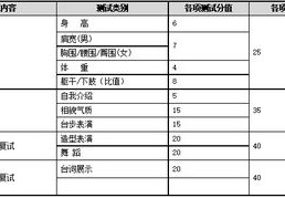 大学体育成绩评分标准