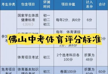 中考体育月经推迟吃什么
