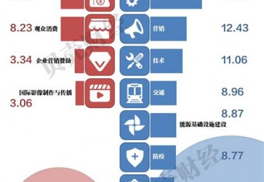 东京奥运会成史上最贵