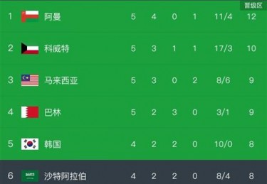 欧洲杯预选赛瑞士战绩
