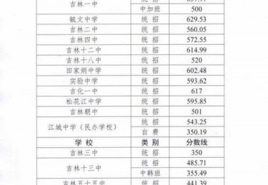 吉林体育专业分数线