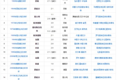 欧洲杯冠军球队