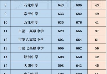 高中体育生学费一年是多少元