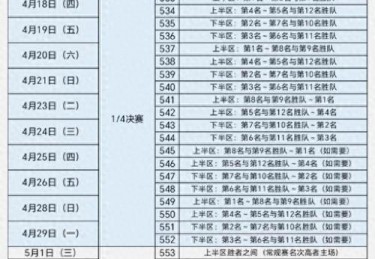 cba季后赛第二轮打几场