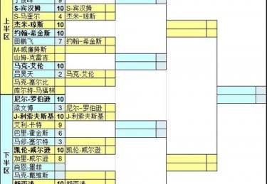 斯诺克赛程2024赛程表今天