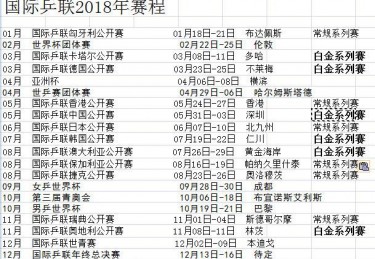 乒乓世界总决赛2020