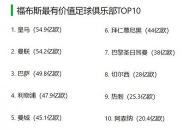 绿茵场上的霸主世界足球排名前名的深度解析