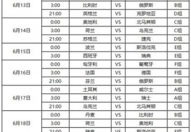 欧洲杯小组赛小组构成与竞技格局的深度解析