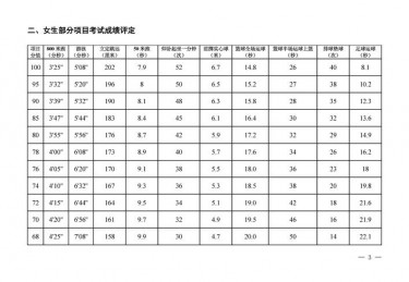 渭南市中考体育