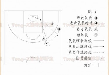 篮球大基本战术攻防转换与快攻