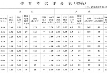 山西中考体育评分标准2024年忻州