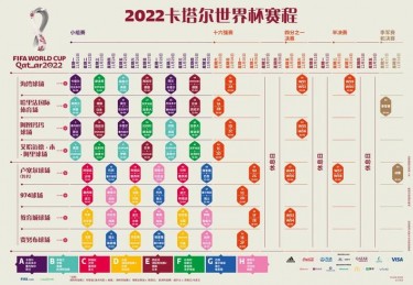 卡塔尔世界杯小组赛赛程时间表