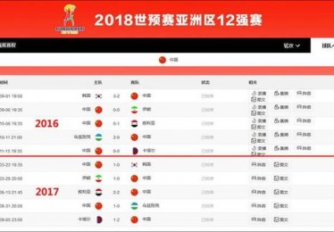 国际足联最新排名