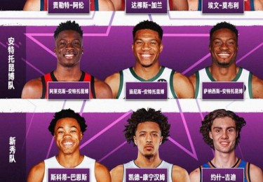 NBA全明星赛程安排