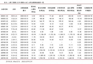 历届奥运会金牌累计