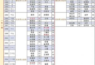 nba历届mvp候选名单