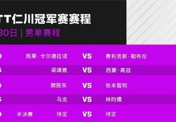 暗藏风险！马龙世界排名急跌，未来参赛资格岌岌可危