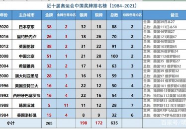 里约奥运会中国金牌名单
