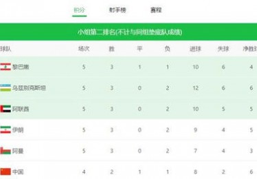 国足历史球员排名