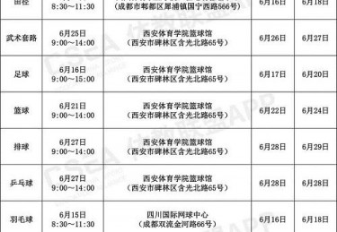 体育分加文化分