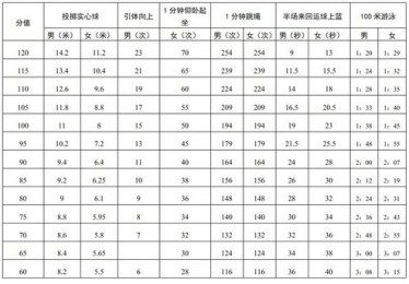 2021年慈溪中考体育分有几分