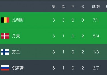 欧洲杯成绩最好的第三名