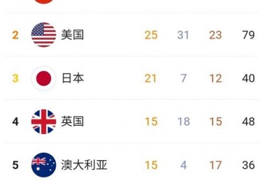 30届奥运会奖牌榜总数