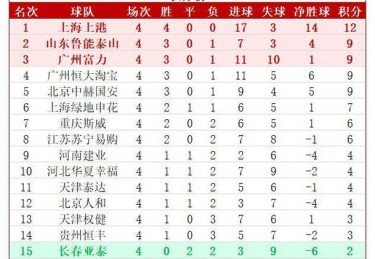 2024中超联赛积分榜最新