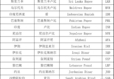 欧洲杯英文怎么读