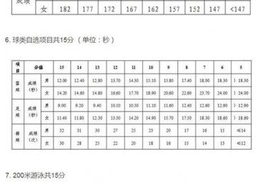 中考体育足球科目是什么时候考