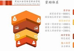 黑龙江冰雪体育职业学院官网
