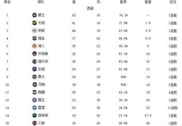 西部风云NBA西部的激烈竞争与未来展望