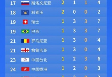 奥运会参赛国家数量