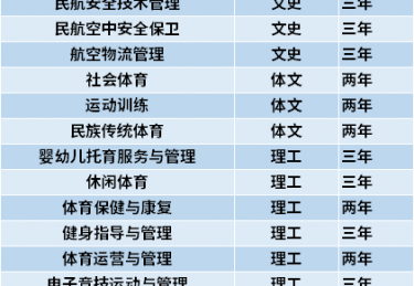体育专业介绍