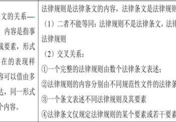 八下第一单元知识点抢先记 点单