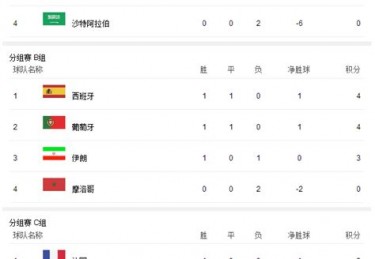 西班牙足球乙级联赛积分排名榜