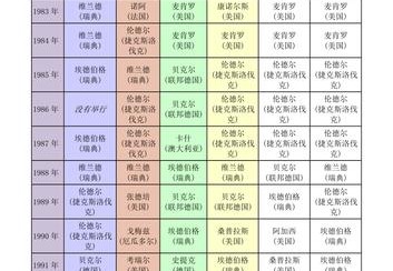 网球男单大满贯数量排名
